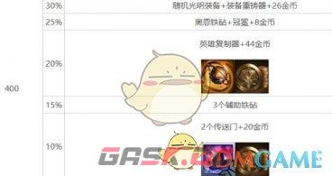 《金铲铲之战》s10心之钢层数奖励介绍一览-第13张-手游攻略-GASK