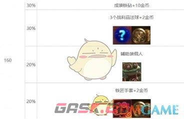 《金铲铲之战》s10心之钢层数奖励介绍一览-第9张-手游攻略-GASK