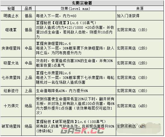 《不思议迷宫》侠客岛地图全面介绍-第8张-手游攻略-GASK