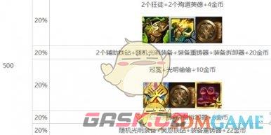 《金铲铲之战》s10心之钢层数奖励介绍一览-第14张-手游攻略-GASK