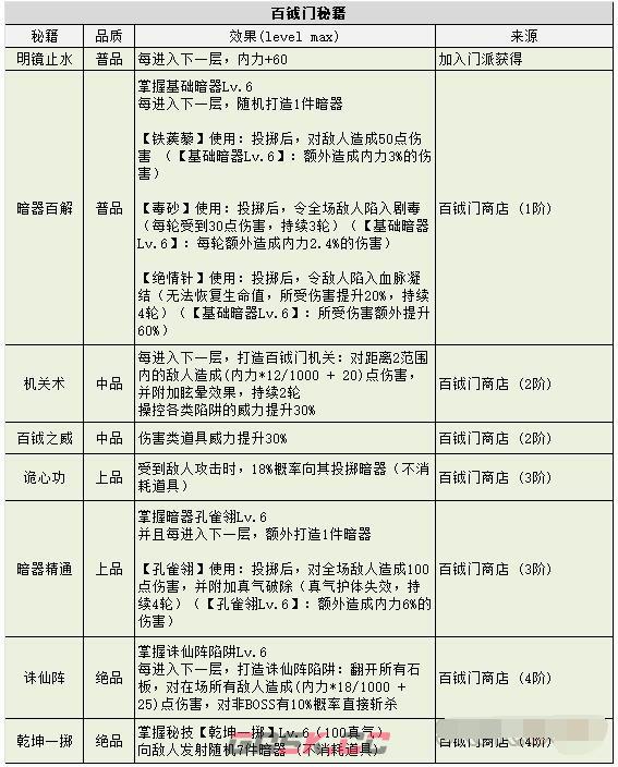 《不思议迷宫》侠客岛地图全面介绍-第7张-手游攻略-GASK