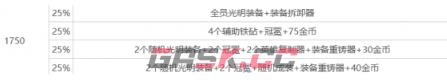 《金铲铲之战》s10心之钢层数奖励介绍一览-第19张-手游攻略-GASK