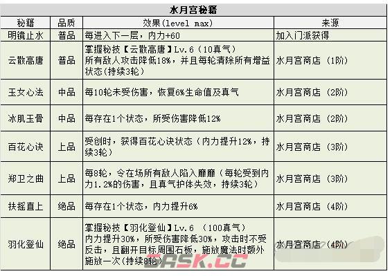 《不思议迷宫》侠客岛地图全面介绍-第9张-手游攻略-GASK