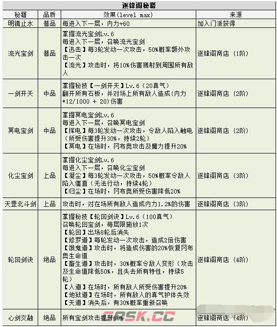 《不思议迷宫》侠客岛地图全面介绍-第6张-手游攻略-GASK