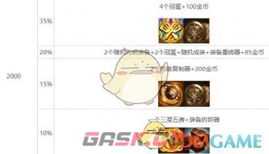 《金铲铲之战》s10心之钢层数奖励介绍一览-第20张-手游攻略-GASK