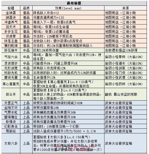 《不思议迷宫》侠客岛地图全面介绍-第4张-手游攻略-GASK