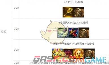 《金铲铲之战》s10心之钢层数奖励介绍一览-第17张-手游攻略-GASK