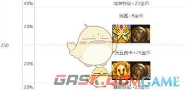 《金铲铲之战》s10心之钢层数奖励介绍一览-第11张-手游攻略-GASK