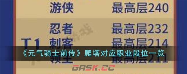 《元气骑士前传》爬塔对应职业段位一览-第1张-手游攻略-GASK