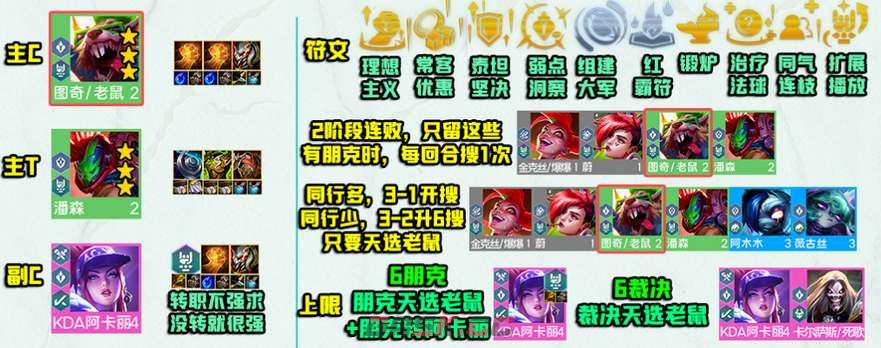 《云顶之弈手游》S10裁决老鼠阵容玩法介绍-第3张-手游攻略-GASK