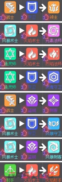 《元气骑士前传》开荒职业的合成方式一览-第2张-手游攻略-GASK