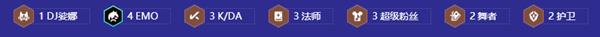 《金铲铲之战》S10无限火球安妮阵容强度介绍-第3张-手游攻略-GASK