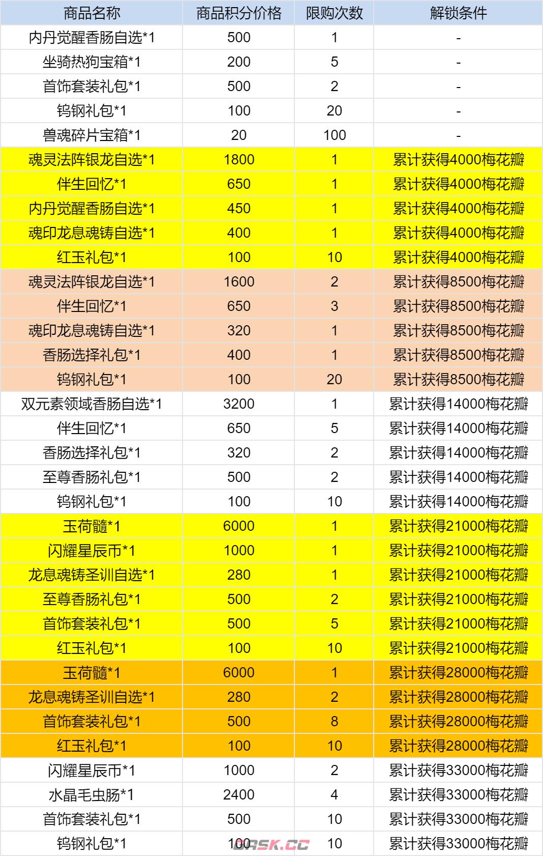 《斗罗大陆》寒梅兆瑞活动参与方法一览-第3张-手游攻略-GASK