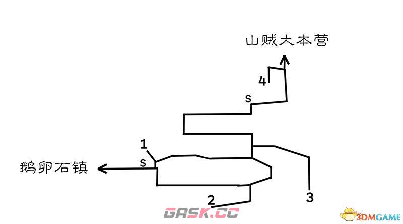 《歧路旅人/八方旅人》全中文标注地图指引 全宝箱紫色宝箱位置-第3张-单机攻略-GASK