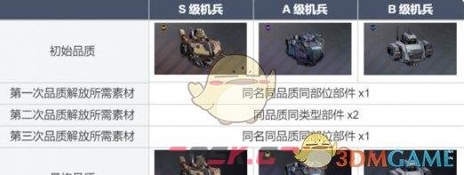 《钢岚》机甲品质解放功能一览-第4张-手游攻略-GASK
