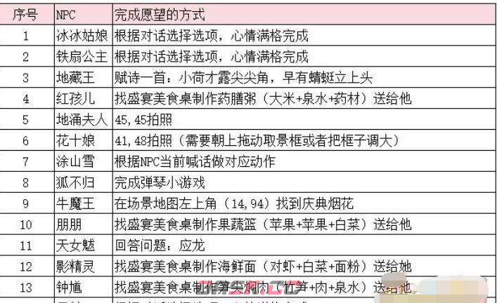 《梦幻西游手游》2023年嘉年华第二阶段支线任务通关攻略-第3张-手游攻略-GASK