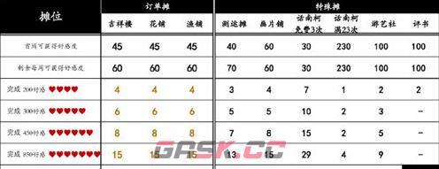 《桃源深处有人家》桃源乡赶集奖励一览-第3张-手游攻略-GASK