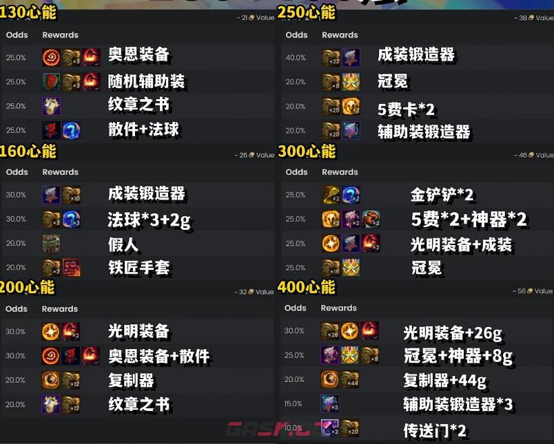 《云顶之弈手游》S10心之钢奖励表-第3张-手游攻略-GASK