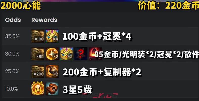 《云顶之弈手游》S10心之钢奖励表-第5张-手游攻略-GASK