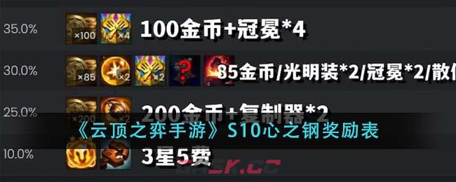 《云顶之弈手游》S10心之钢奖励表-第1张-手游攻略-GASK