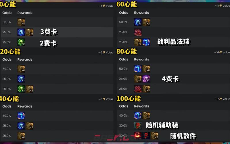 《云顶之弈手游》S10心之钢奖励表-第2张-手游攻略-GASK