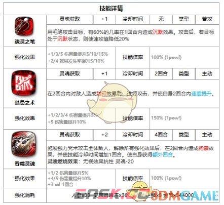 《第七史诗》落月介绍一览-第3张-手游攻略-GASK