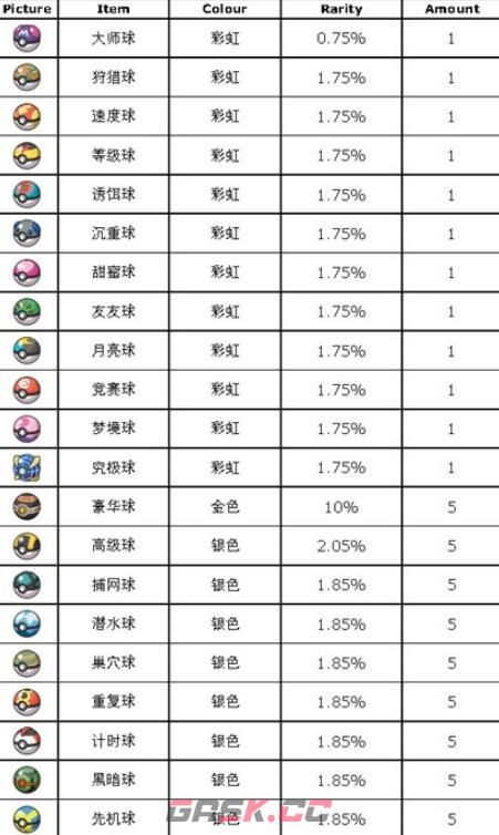 《宝可梦：朱紫》蓝之圆盘道具打印机使用方法-第4张-手游攻略-GASK