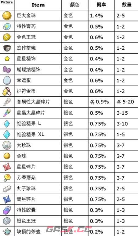 《宝可梦：朱紫》蓝之圆盘道具打印机使用方法-第5张-手游攻略-GASK