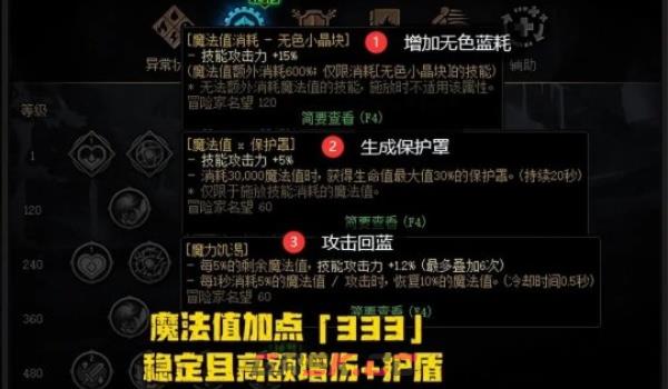 《dnf》MP流派天赋树加点攻略-第2张-手游攻略-GASK