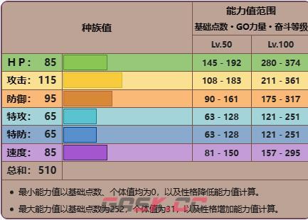 《宝可梦：朱紫》洗翠干针鱼进化方法-第4张-手游攻略-GASK