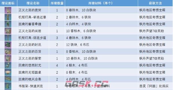 《原神》获取正义之廷图纸方法-第2张-手游攻略-GASK