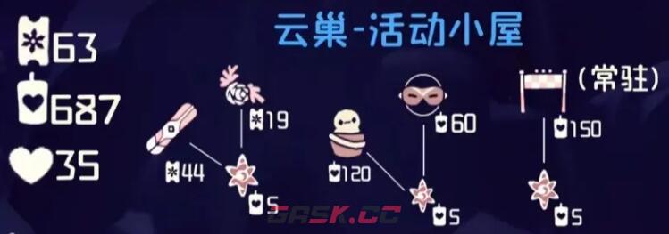 《光遇》宴会节先祖兑换图2023-第3张-手游攻略-GASK