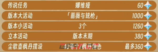 《原神》4.3版本原石获取方法及数量汇总-第3张-手游攻略-GASK