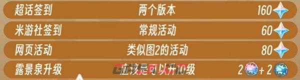 《原神》4.3版本原石获取方法及数量汇总-第4张-手游攻略-GASK