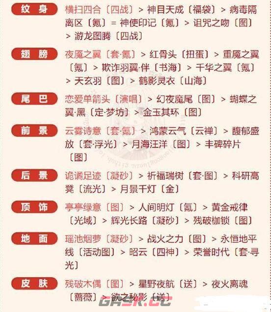《奇迹暖暖》魔法实践完美搭配攻略-第7张-手游攻略-GASK