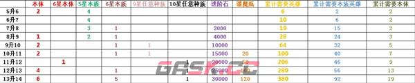 《侠客道》分解英雄方法-第3张-手游攻略-GASK