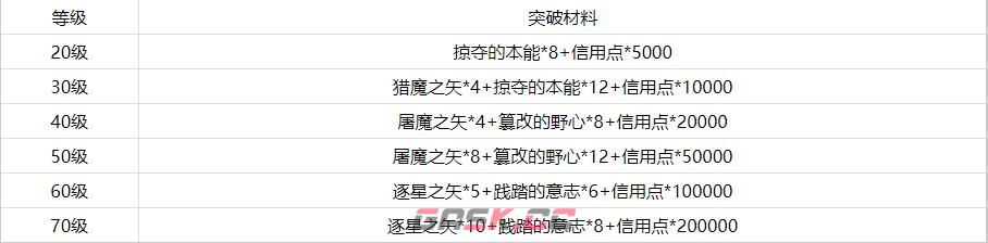 《崩坏：星穹铁道》纯思维洗礼突破材料一览-第3张-手游攻略-GASK