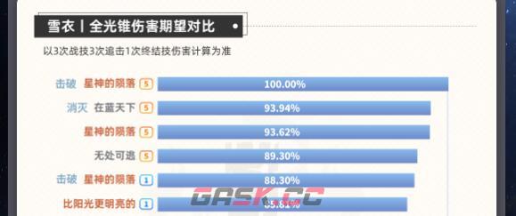 《崩坏：星穹铁道》雪衣主C阵容玩法介绍-第2张-手游攻略-GASK