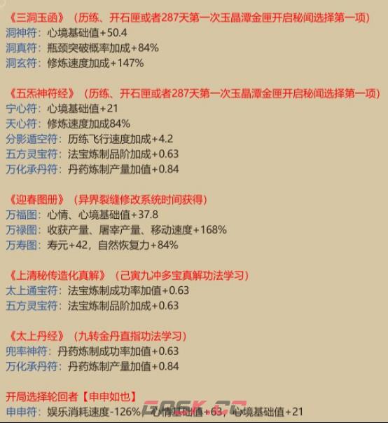 《了不起的修仙模拟器》符修详解-第2张-手游攻略-GASK