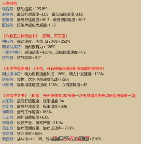 《了不起的修仙模拟器》符修详解-第1张-手游攻略-GASK