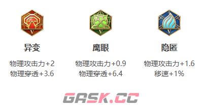 《王者荣耀》狂铁玩法思路分享-第3张-手游攻略-GASK