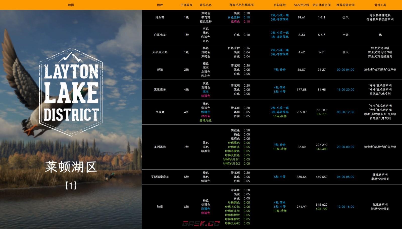 《猎人：荒野的呼唤》莱顿湖区的白尾鹿怎么抓-第2张-单机攻略-GASK