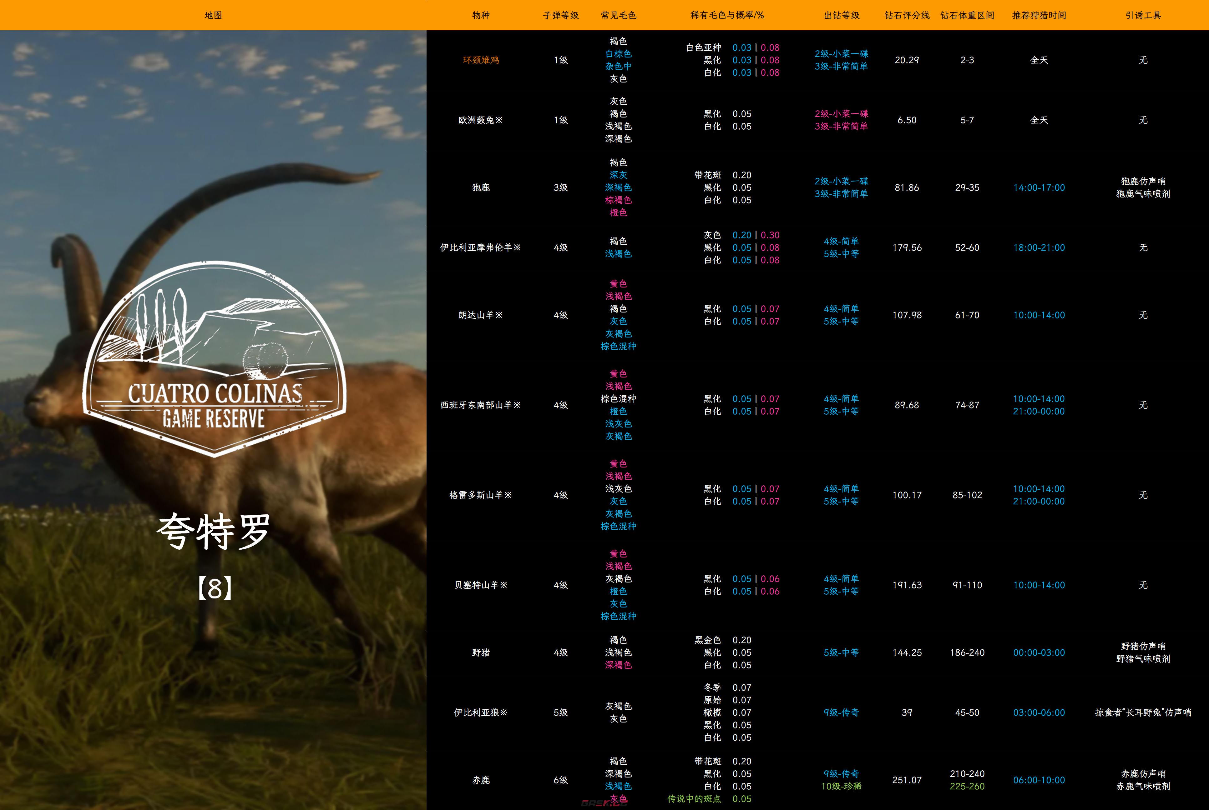 《猎人：荒野的呼唤》夸特罗的赤鹿怎么抓-第2张-单机攻略-GASK