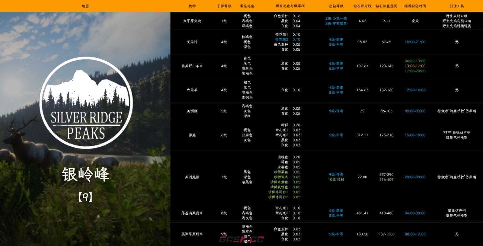 《猎人：荒野的呼唤》银岭峰的北美野山羊怎么抓-第2张-单机攻略-GASK