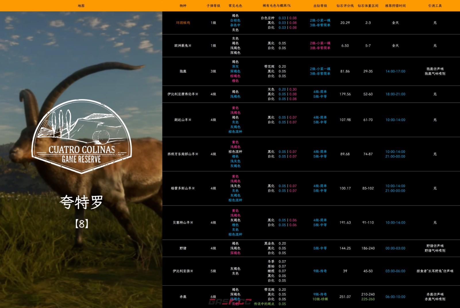 《猎人：荒野的呼唤》夸特罗的格雷多斯山羊怎么抓-第2张-单机攻略-GASK