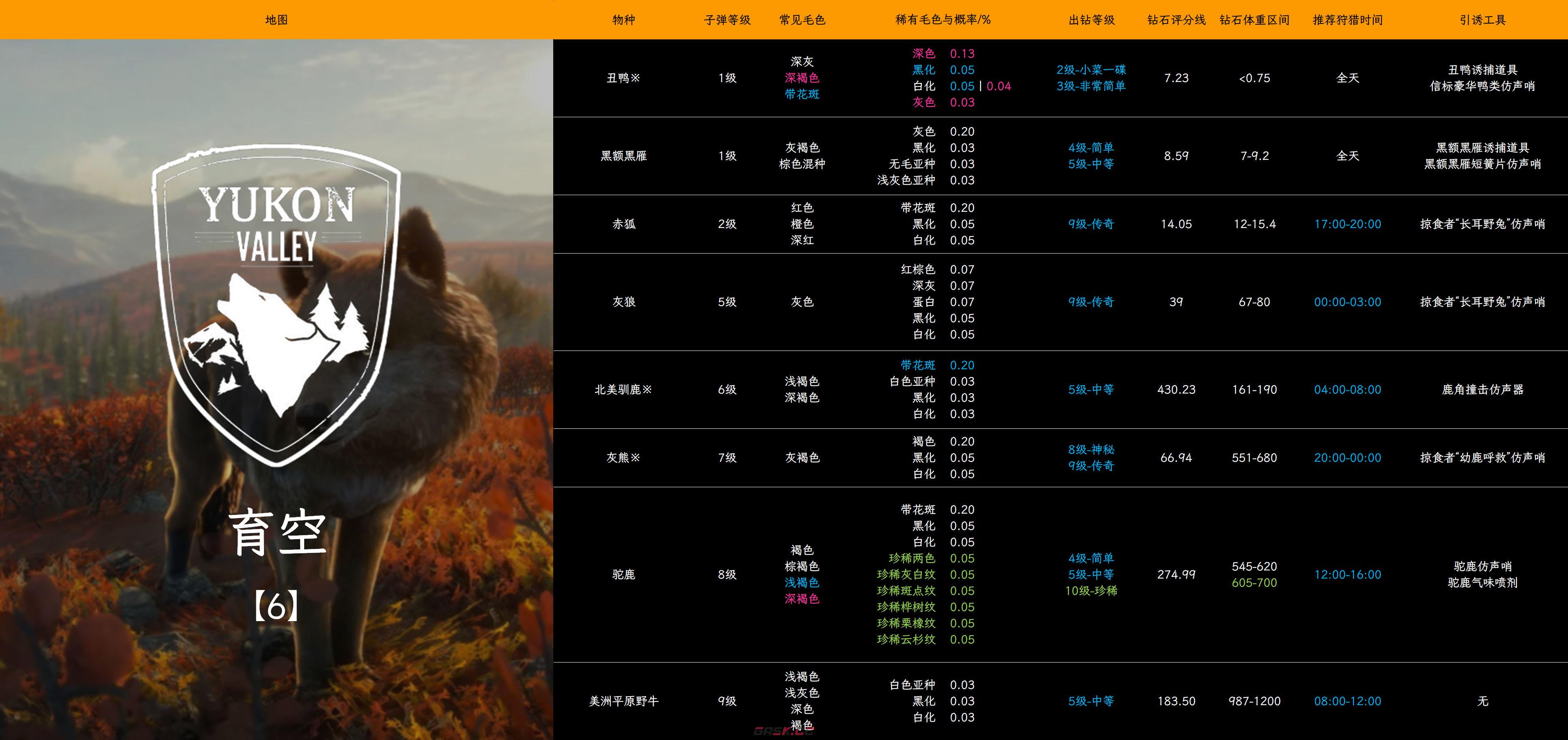 《猎人：荒野的呼唤》育空的黑额黑雁怎么抓-第2张-单机攻略-GASK