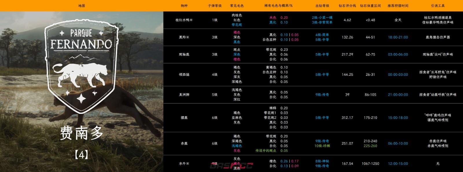 《猎人：荒野的呼唤》费南多的骡鹿怎么抓-第2张-单机攻略-GASK