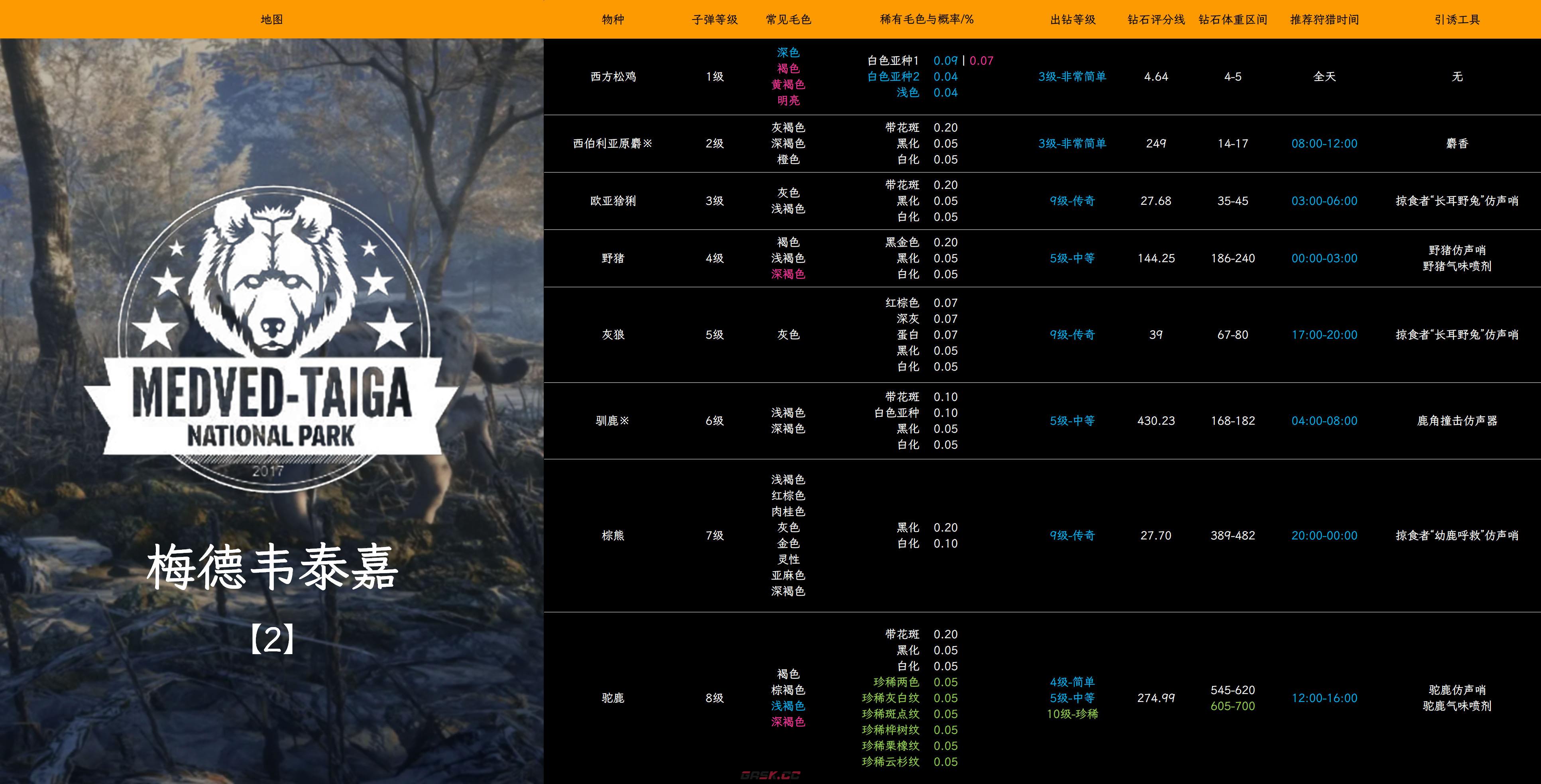 《猎人：荒野的呼唤》梅德韦泰嘉的欧亚猞猁怎么抓-第2张-单机攻略-GASK