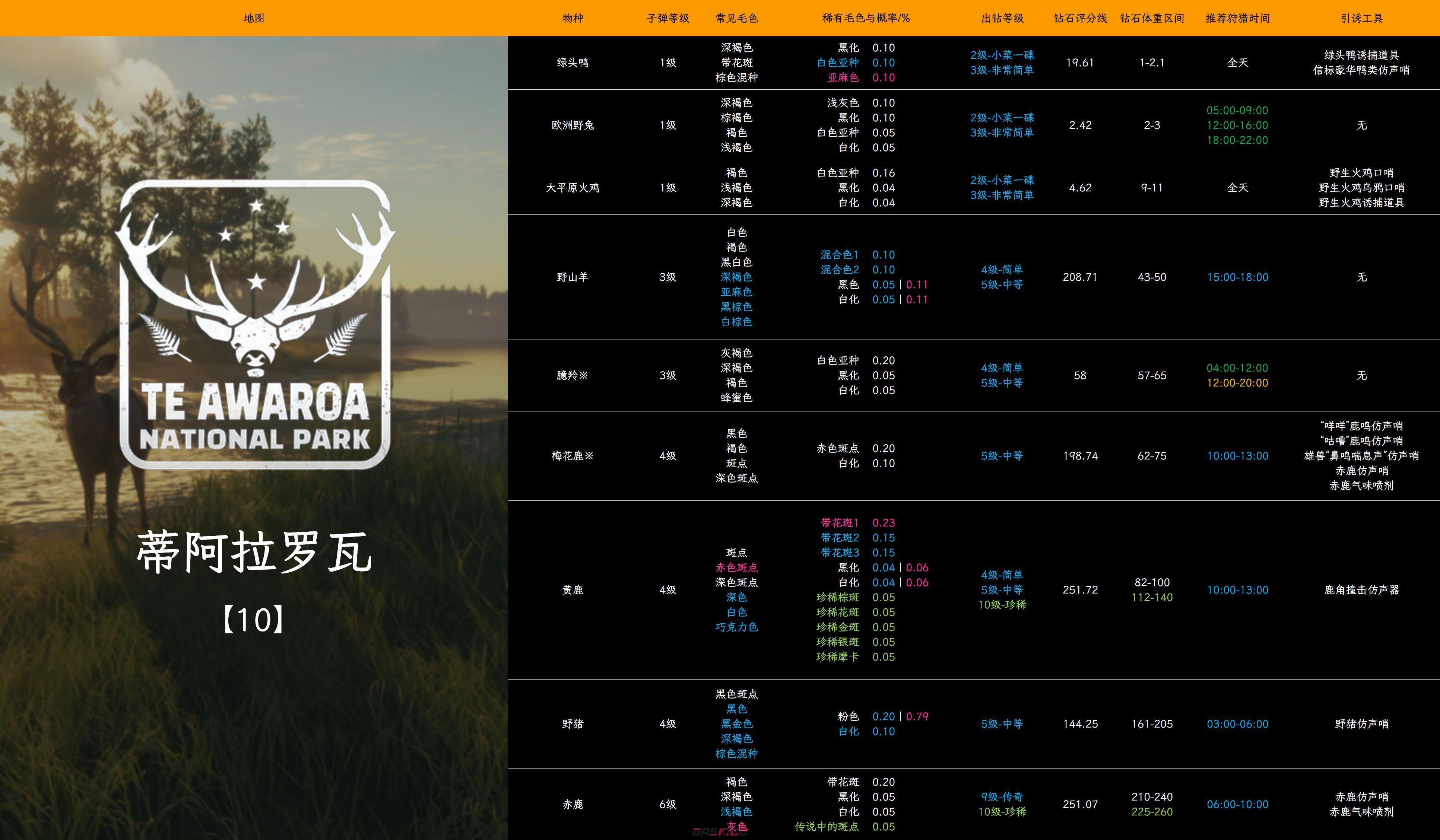 《猎人：荒野的呼唤》蒂阿拉罗瓦的绿头鸭怎么抓-第2张-单机攻略-GASK