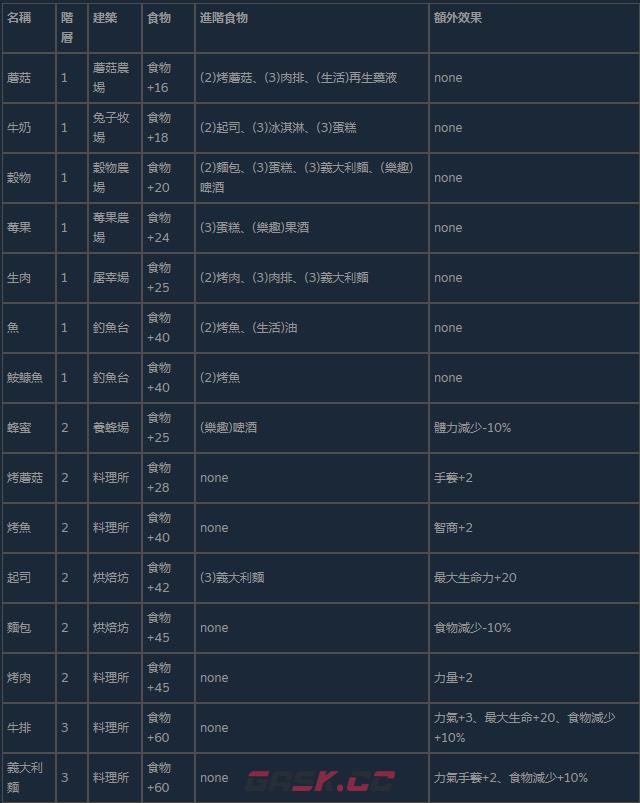《Ratopia》专项农场植物有什么特点-第2张-单机攻略-GASK